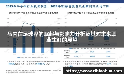 马内在足球界的崛起与影响力分析及其对未来职业生涯的展望